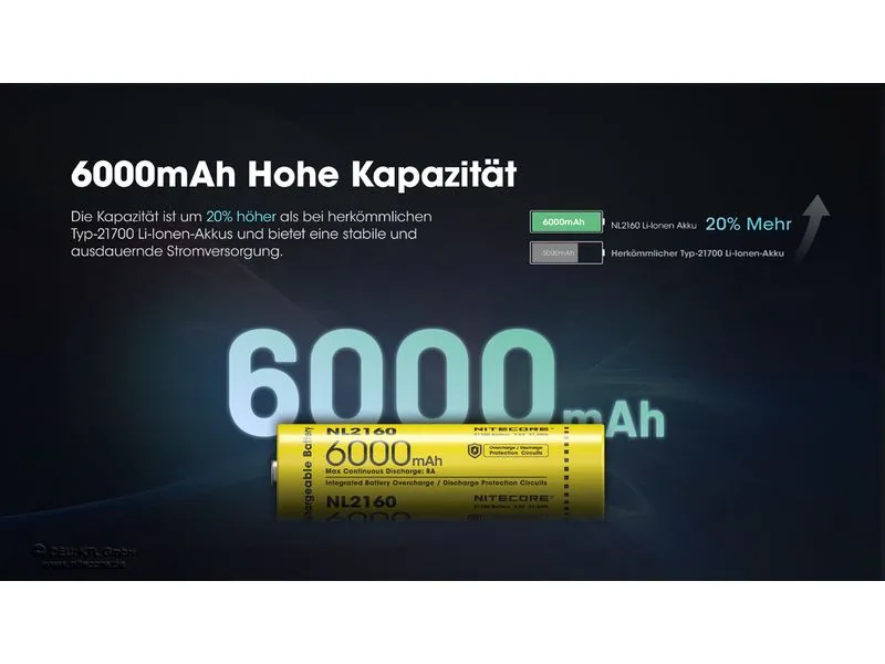 Nitecore Akku NL2160 6000 mAh