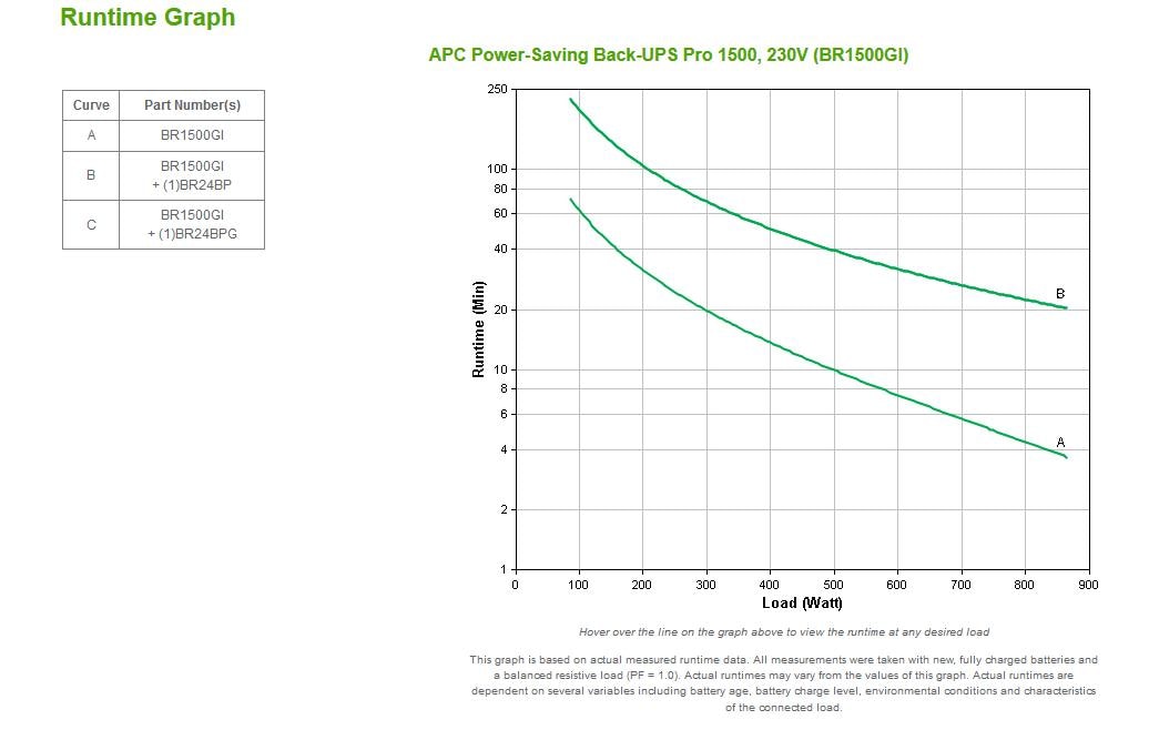 APC USV BR1500GI 1500 VA / 865 W