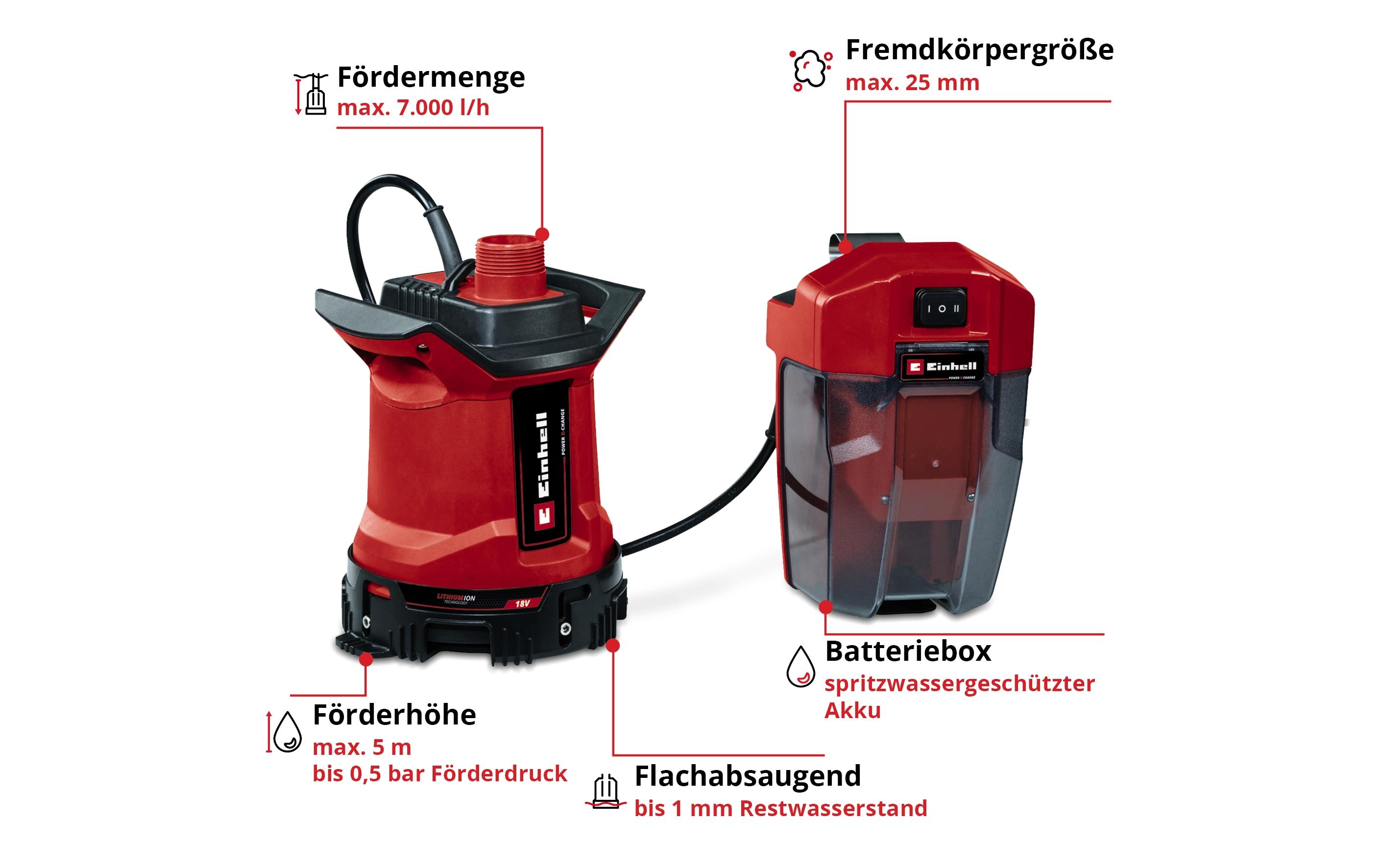 Einhell Akku-Schmutzwasserpumpe, GE-DP 18/25 LL Li-Solo Einhell Akku-Schmutzwasserpumpe, GE-DP 18/25 LL Li-Solo