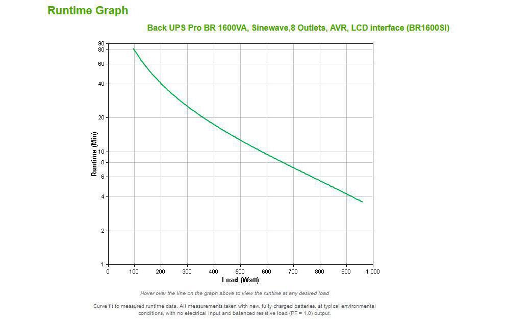 APC USV BR1600SI 1600 VA / 960 W