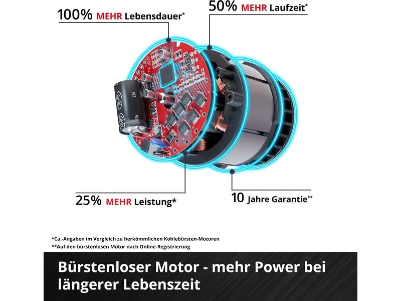 Einhell Akku-Trennschleifer TP-CO 18/76-C Li BL (1 x 4.0Ah SK) Einhell Akku-Trennschleifer TP-CO 18/76-C Li BL (1 x 4.0Ah SK)