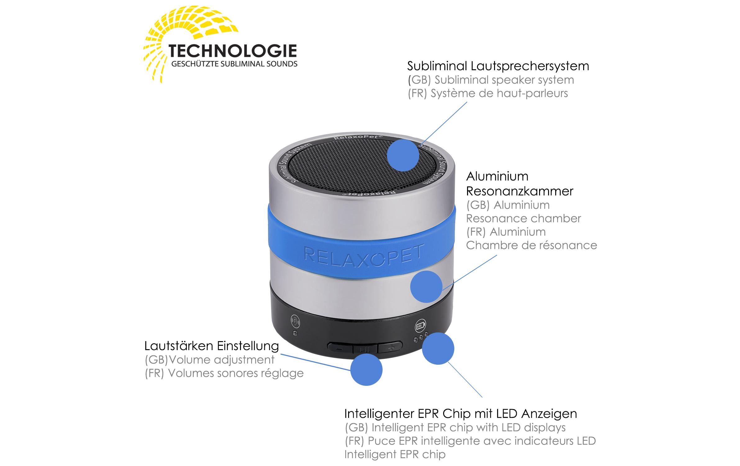 Relaxopet Entspannungsgerät Easy Dog & Cat Relaxopet Entspannungsgerät Easy Dog & Cat