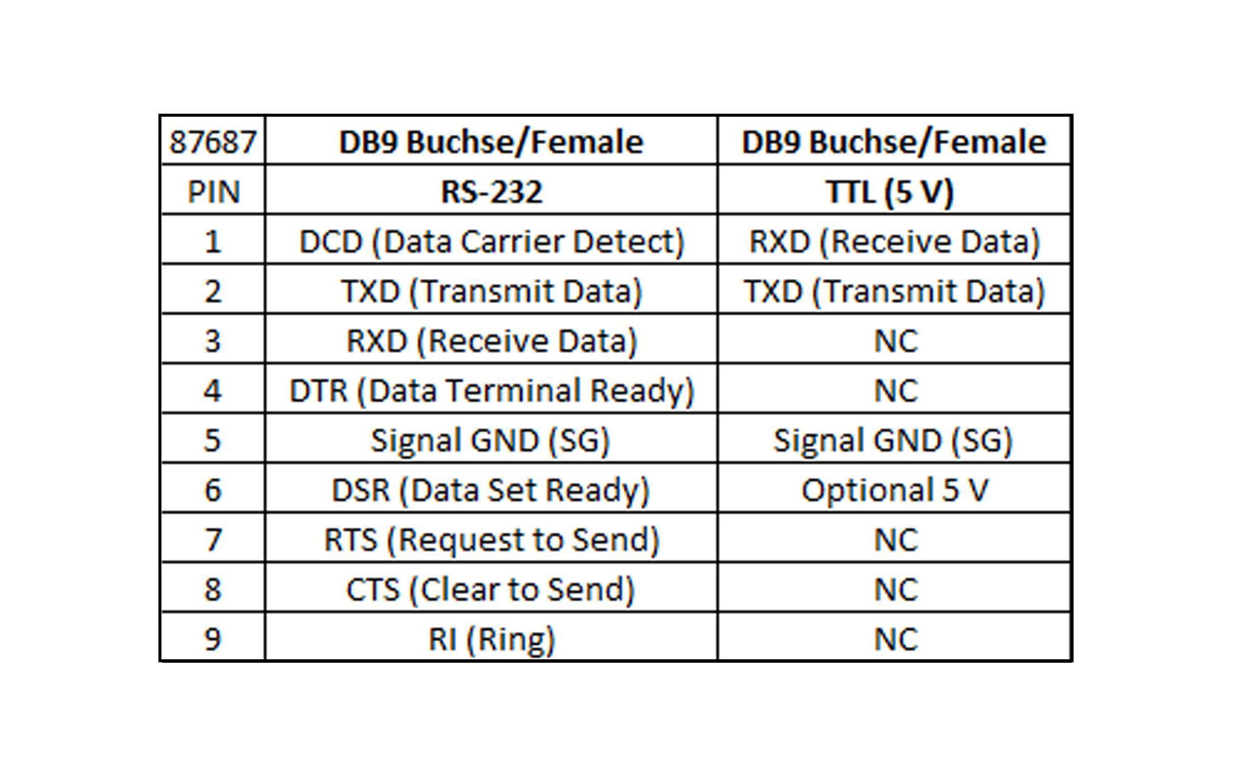 Delock Steckverbinder RS232 - TTL/CMOS 5 V ESD-Schutz Delock Steckverbinder RS232 - TTL/CMOS 5 V ESD-Schutz