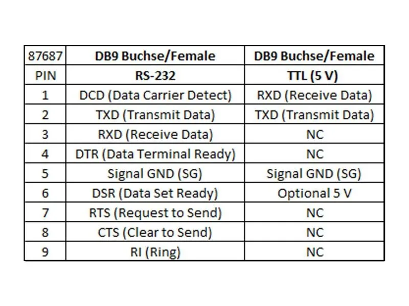 Delock Steckverbinder RS232 - TTL/CMOS 5 V ESD-Schutz Delock Steckverbinder RS232 - TTL/CMOS 5 V ESD-Schutz