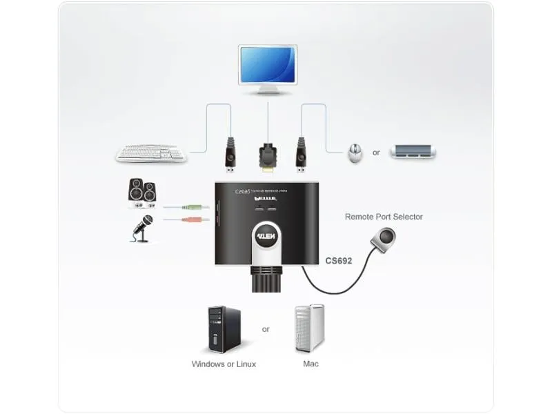 Aten KVM Switch CS692