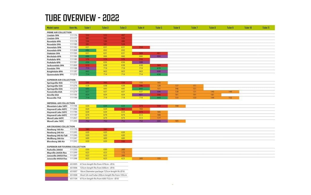 Outwell Air Repair Tube – Orange B, 1.05 - 2.50 m Outwell Air Repair Tube – Orange B, 1.05 - 2.50 m