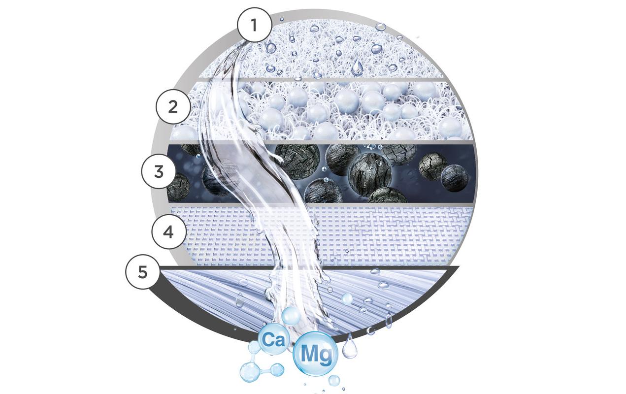 BRITA Filterkartusche für den ON TAP Pro V-MF