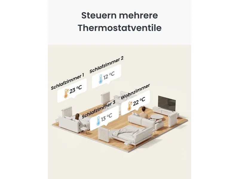 SwitchBot Smartes Heizkörperthermostat Weiss