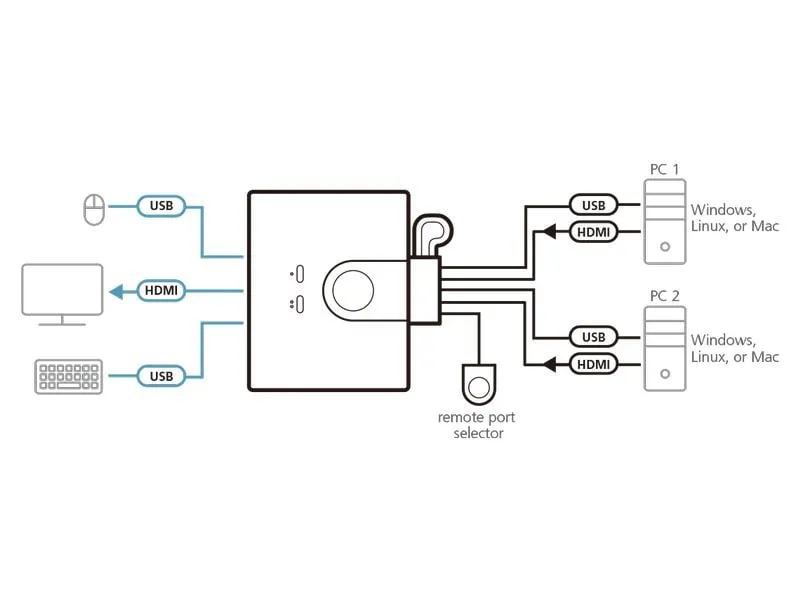 Aten KVM Switch CS22HF 2-Port HDMI