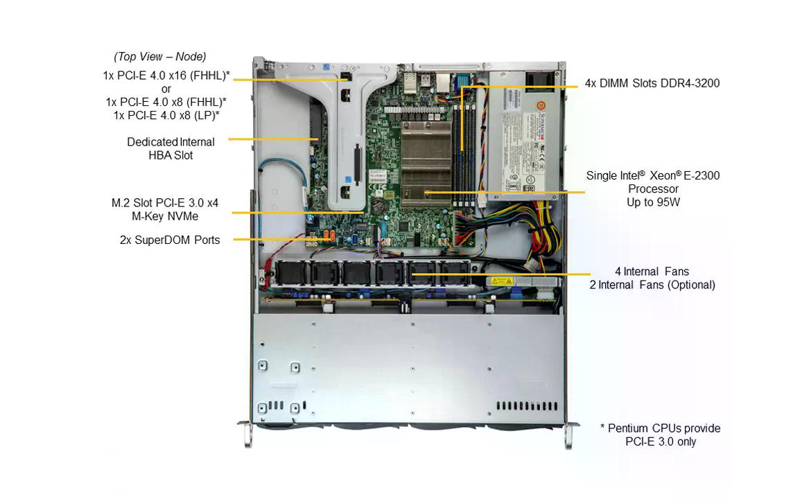 Supermicro Barebone UP SuperServer SYS-510T-M