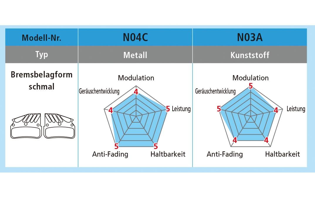 Shimano Bremsbeläge N03A Shimano Bremsbeläge N03A