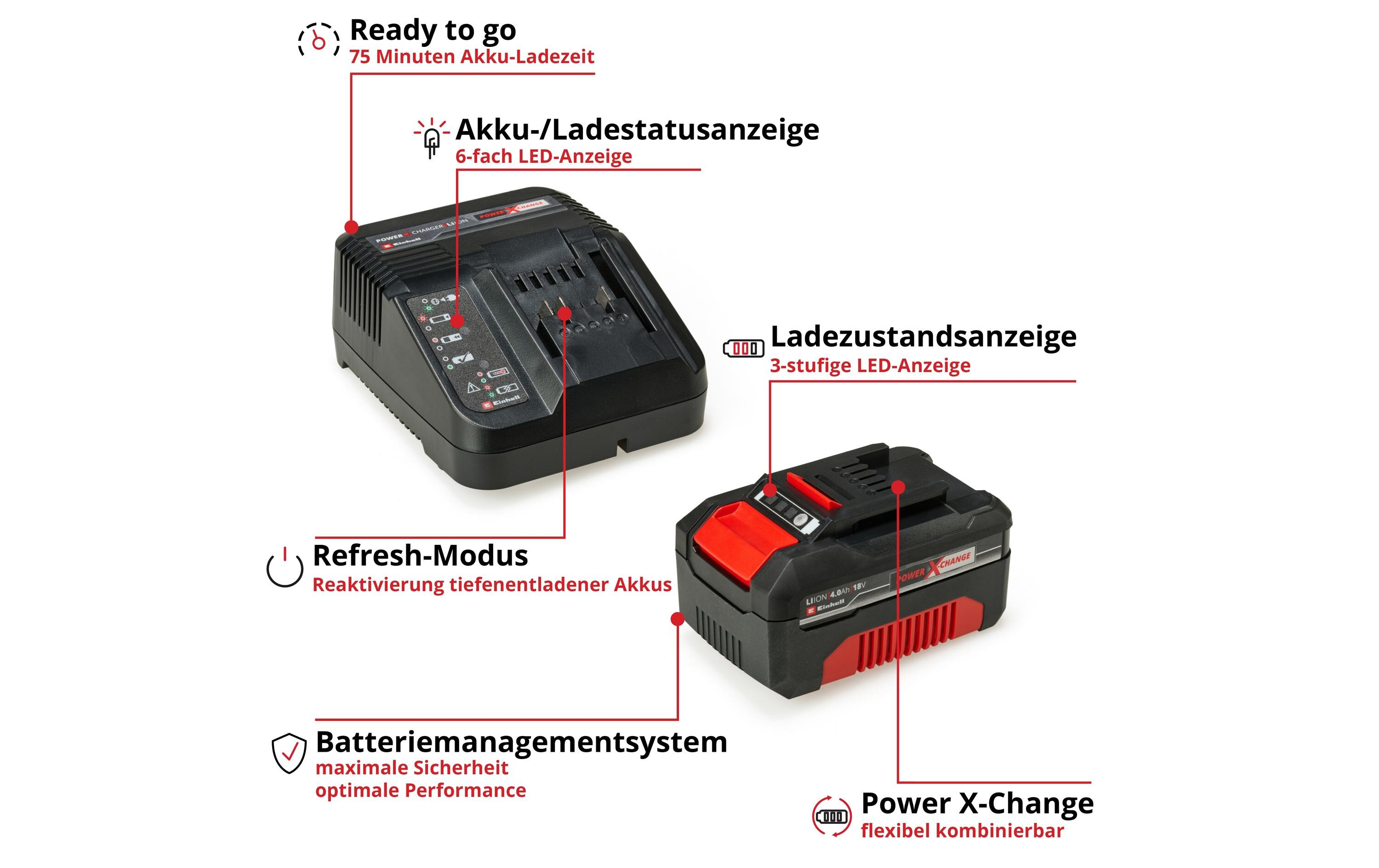 Einhell Akku-Laubsauger Venturro 18/210 Kit (1 x 4.0Ah)
