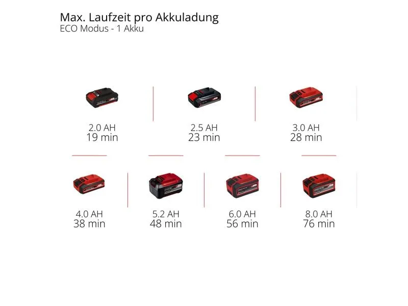 Einhell Akku-Gartenpumpe AQUINNA 18/30 F LED