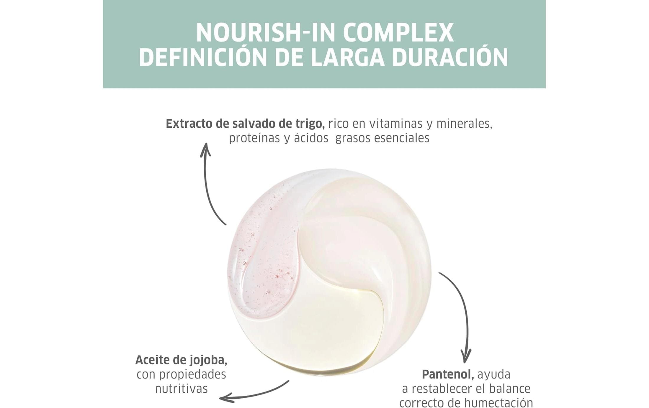 wella Haarmaske Nutricurls Deep Treatment 150 ml