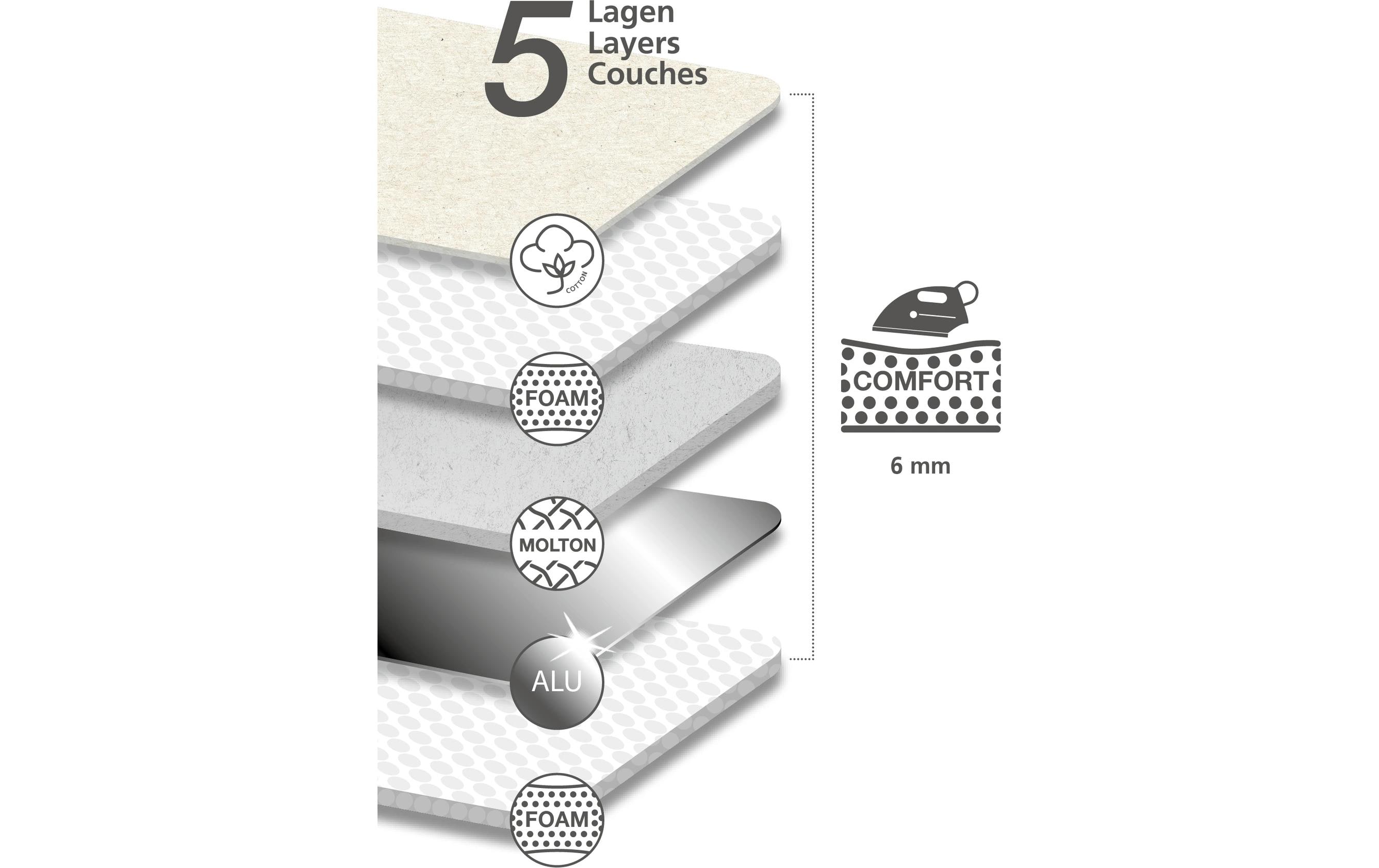 Wenko Bügeldecke Air Comfort 100 x 65 cm, Blau