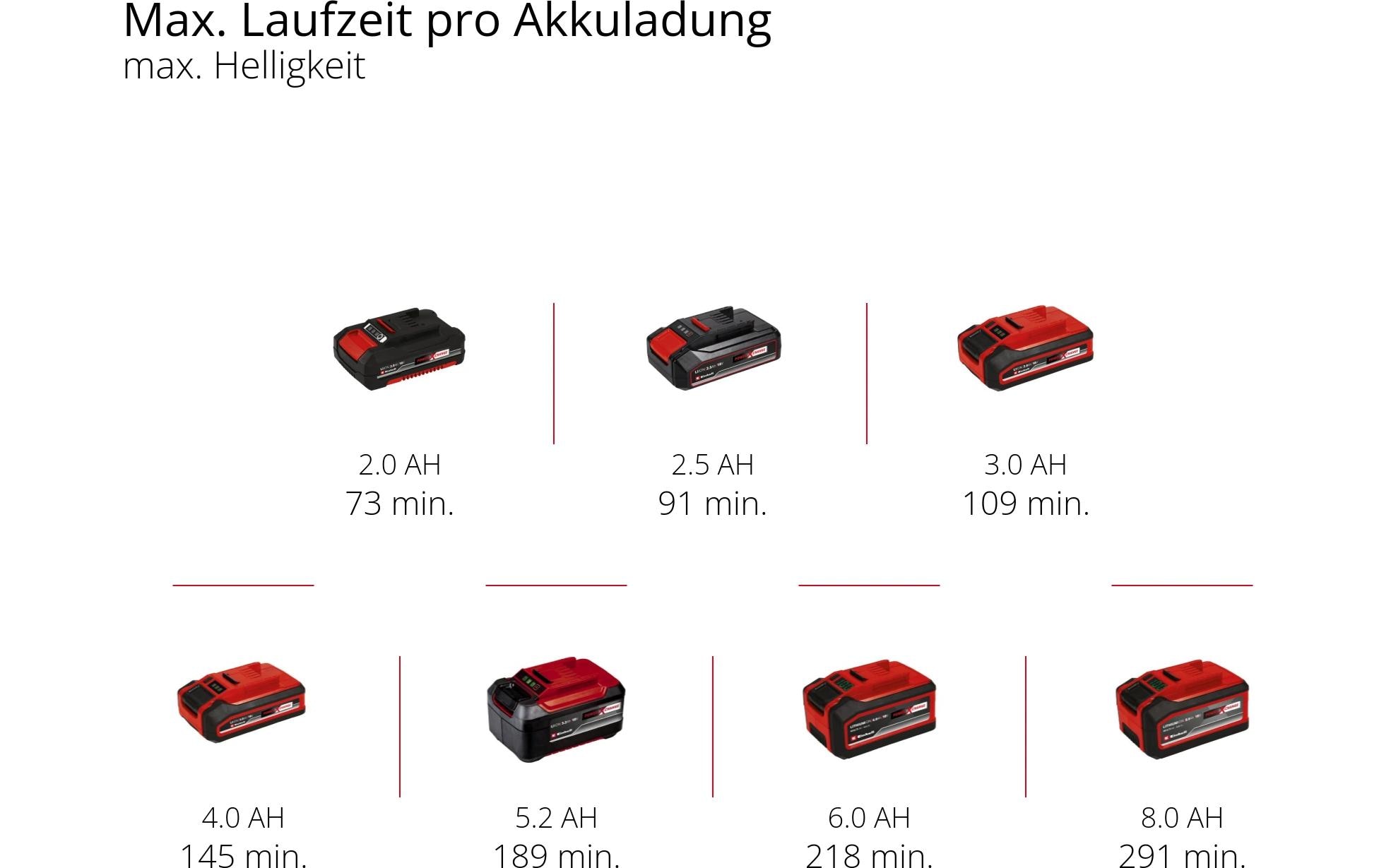 Einhell Akku-Lampe TP-CL 18/3000 Li – Solo