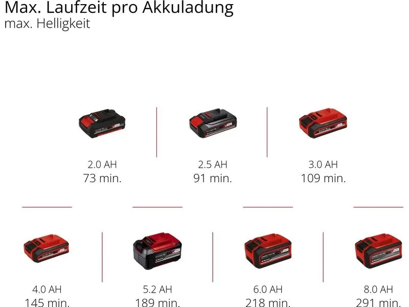 Einhell Akku-Lampe TP-CL 18/3000 Li – Solo