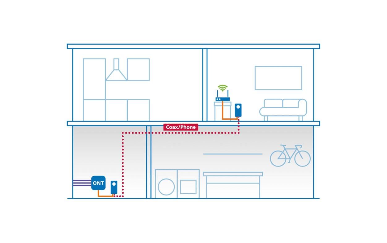 devolo Giga Bridge Coax Koaxial-Set