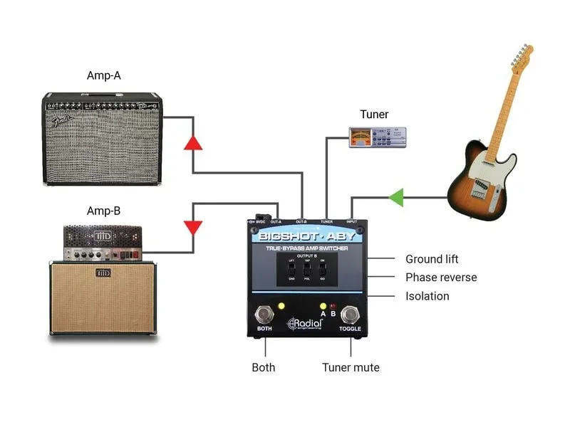 Radial BigShot ABY Umschalter True Bypass Radial BigShot ABY Umschalter True Bypass