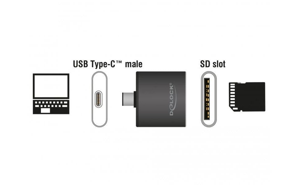 Delock Card Reader Extern 91498 USB Type-C Delock Card Reader Extern 91498 USB Type-C