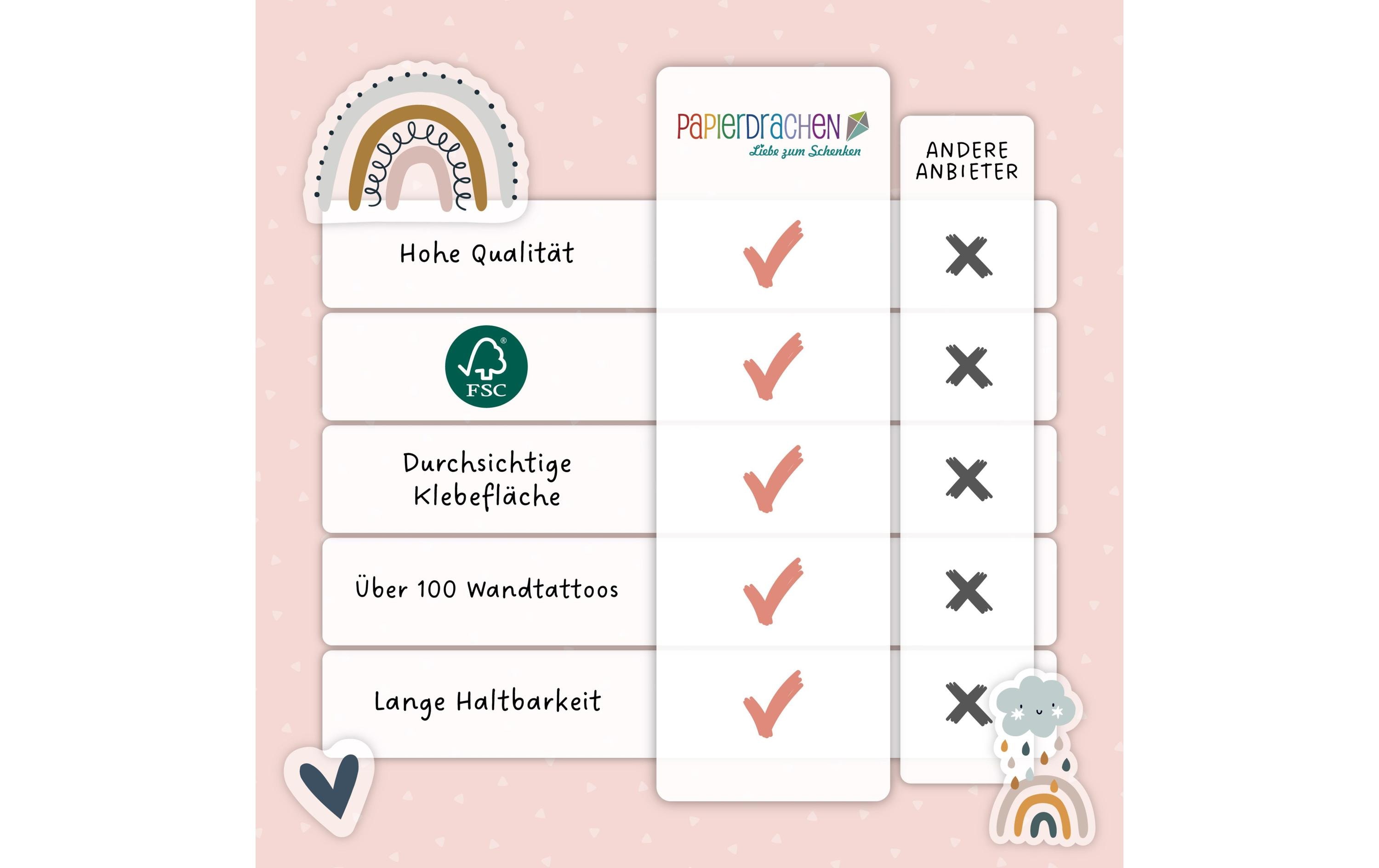 Papierdrachen Wandtattoo-Set Regenbogen