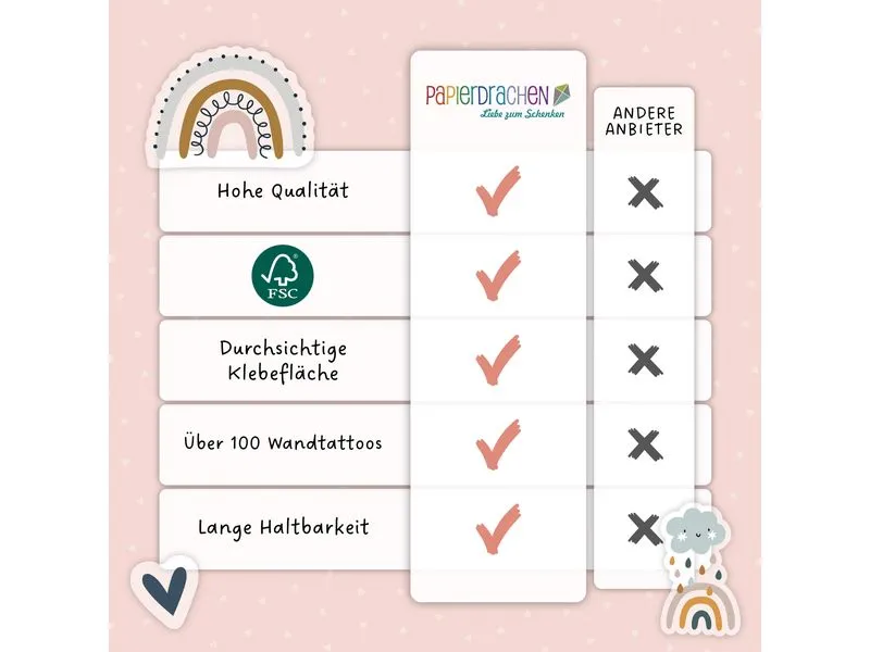 Papierdrachen Wandtattoo-Set Regenbogen