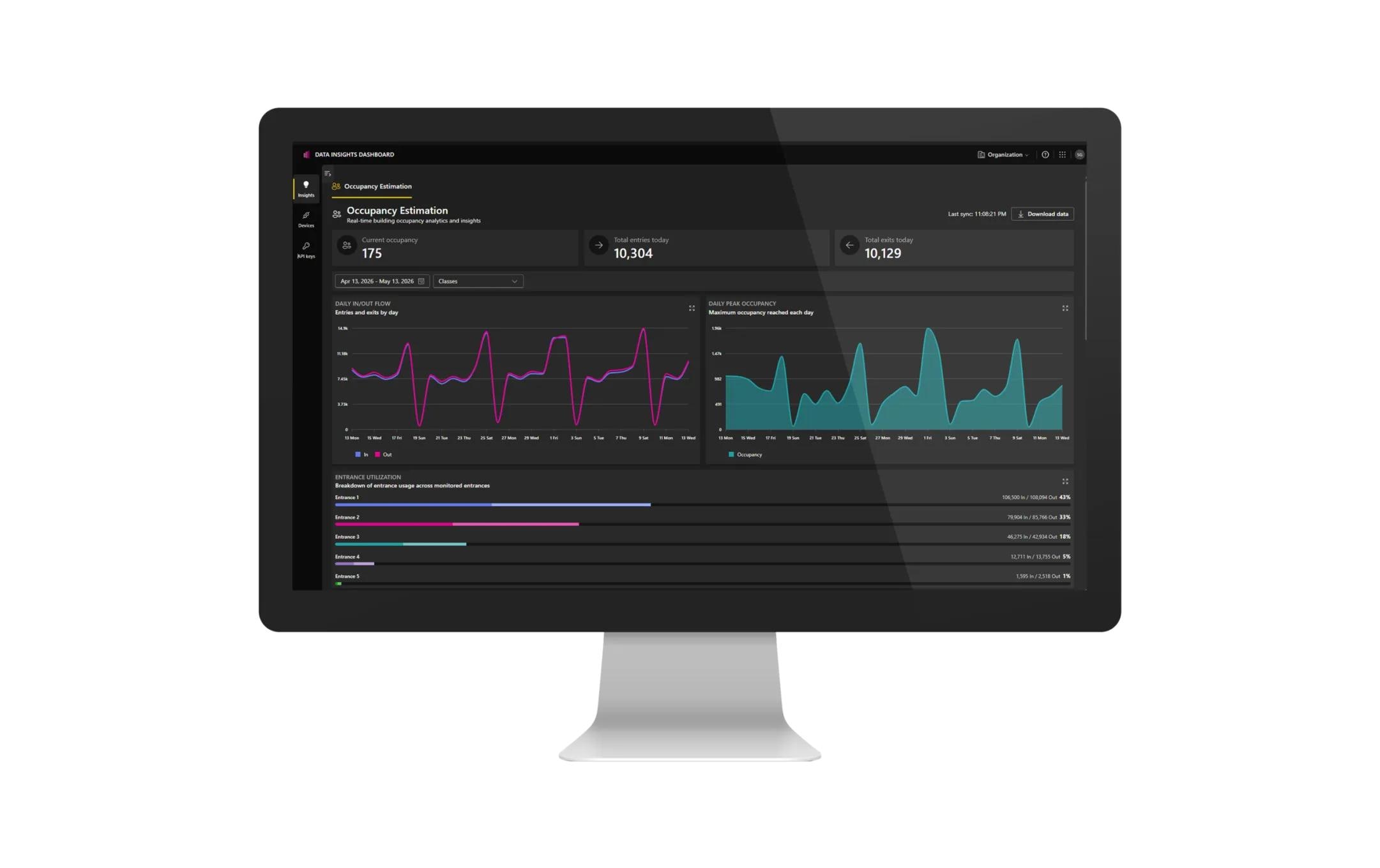 Axis Data Insights Axis Data Insights
