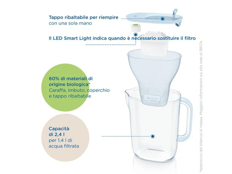 BRITA Wasserfilter Style Eco inkl. 1 Maxtra Pro All-in-1 BRITA Wasserfilter Style Eco inkl. 1 Maxtra Pro All-in-1