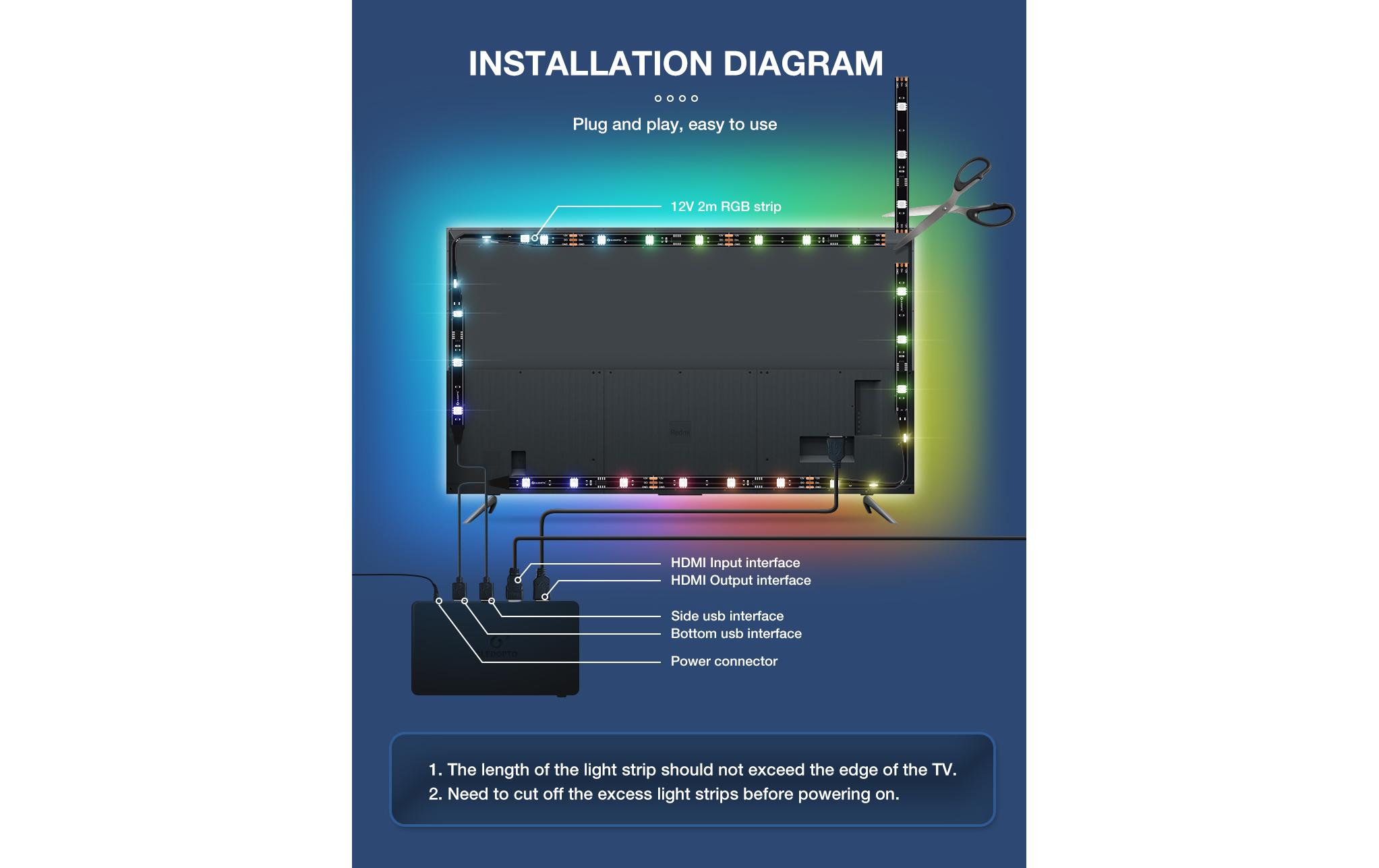 GLEDOPTO TV Backlight Kit 2.0 HDMI