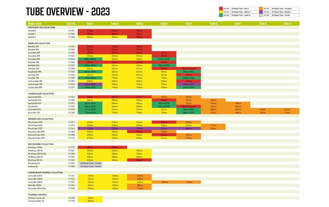 Outwell Air Repair Tube – OneAir Outwell Air Repair Tube – OneAir