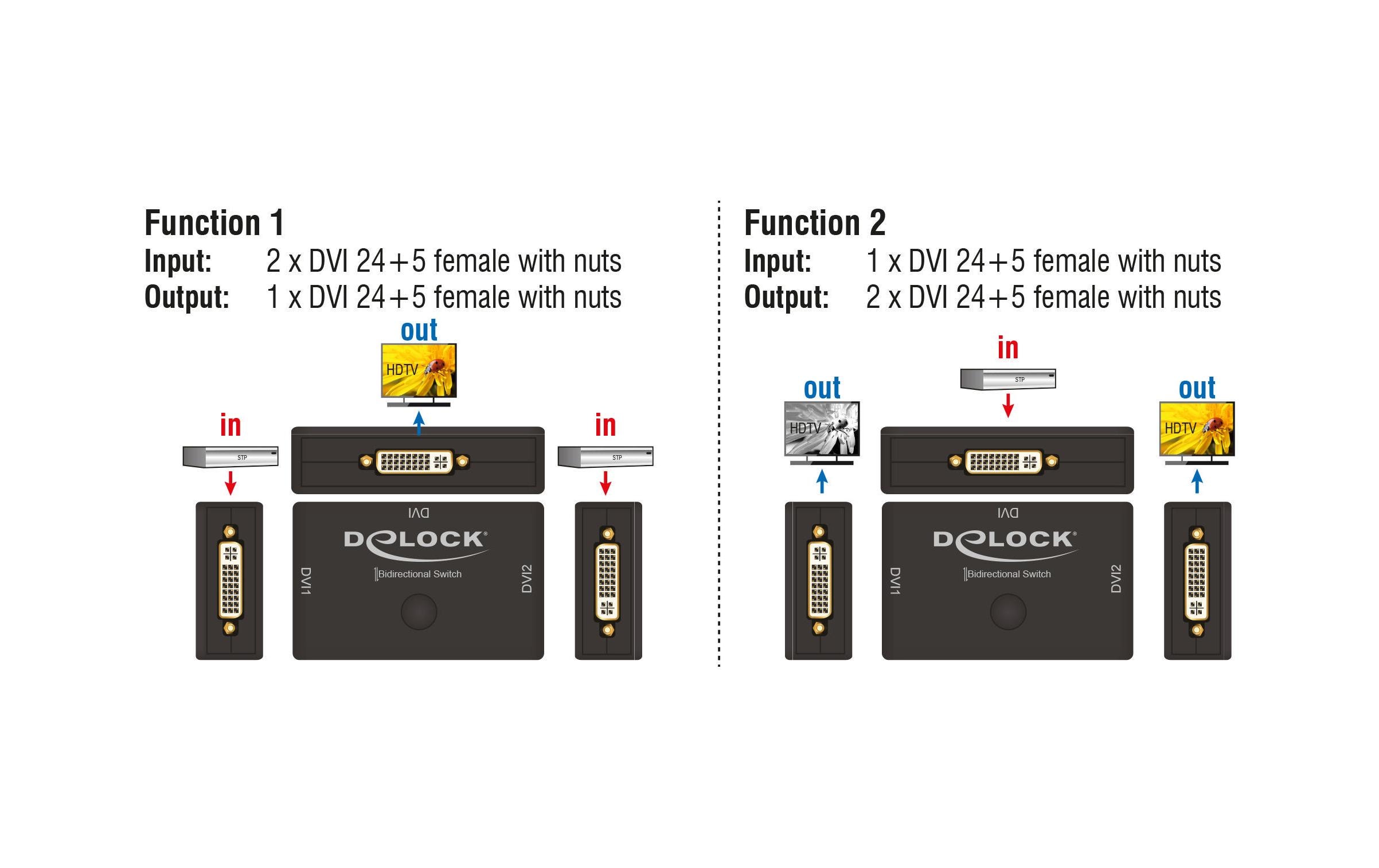 Delock DVI-Switch 2in/1Out, 1in/2Out 4K/30Hz Delock DVI-Switch 2in/1Out, 1in/2Out 4K/30Hz