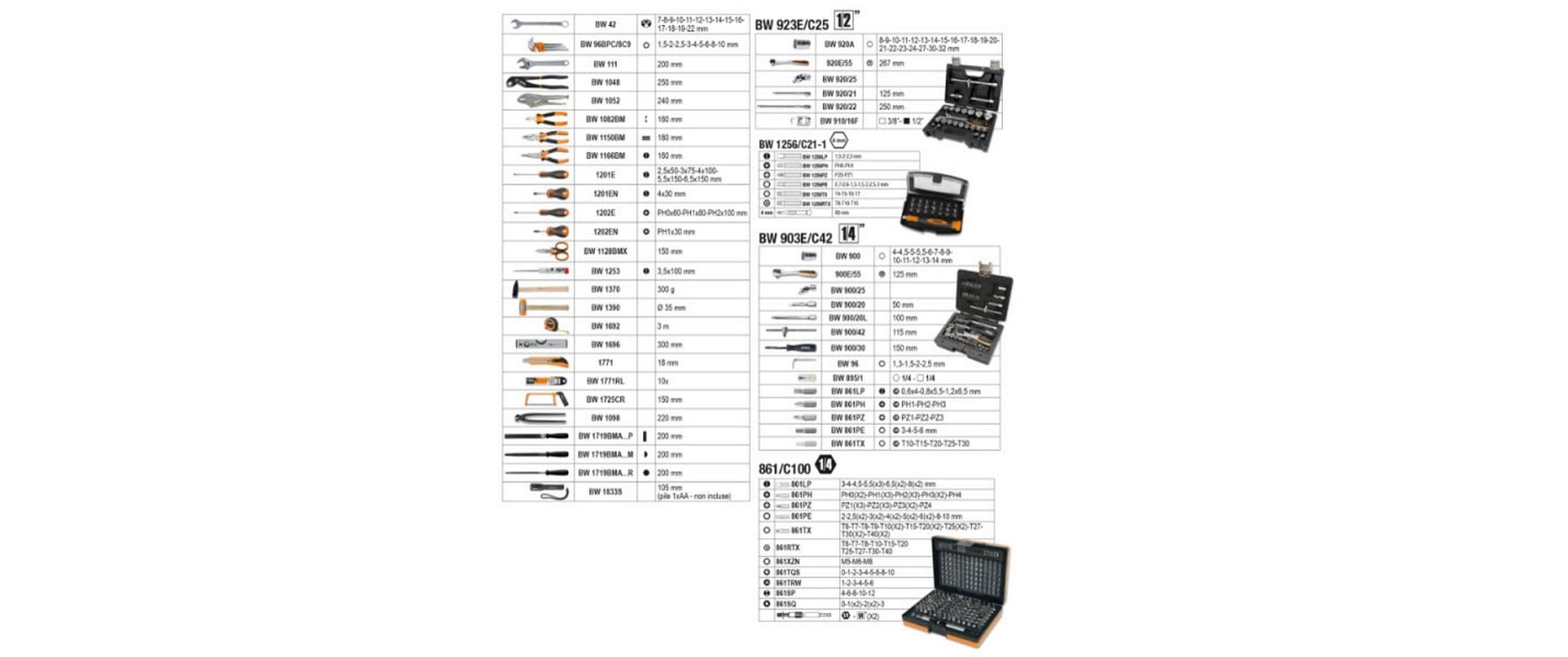 BETA BW 4300E/21 - BETA Werkzeugtrolley 212-teilig