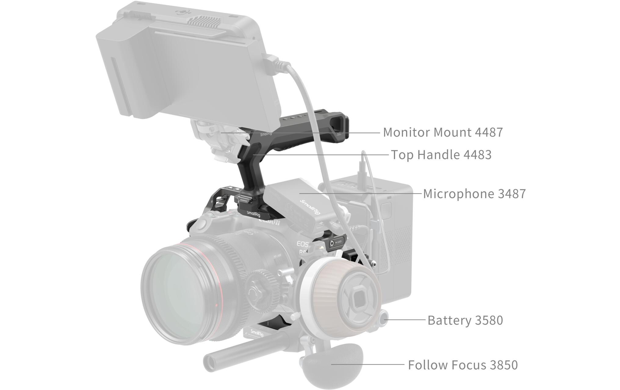 Smallrig HawkLock Schnellwechselkäfig-Kit für Canon EOS R5 Mark II