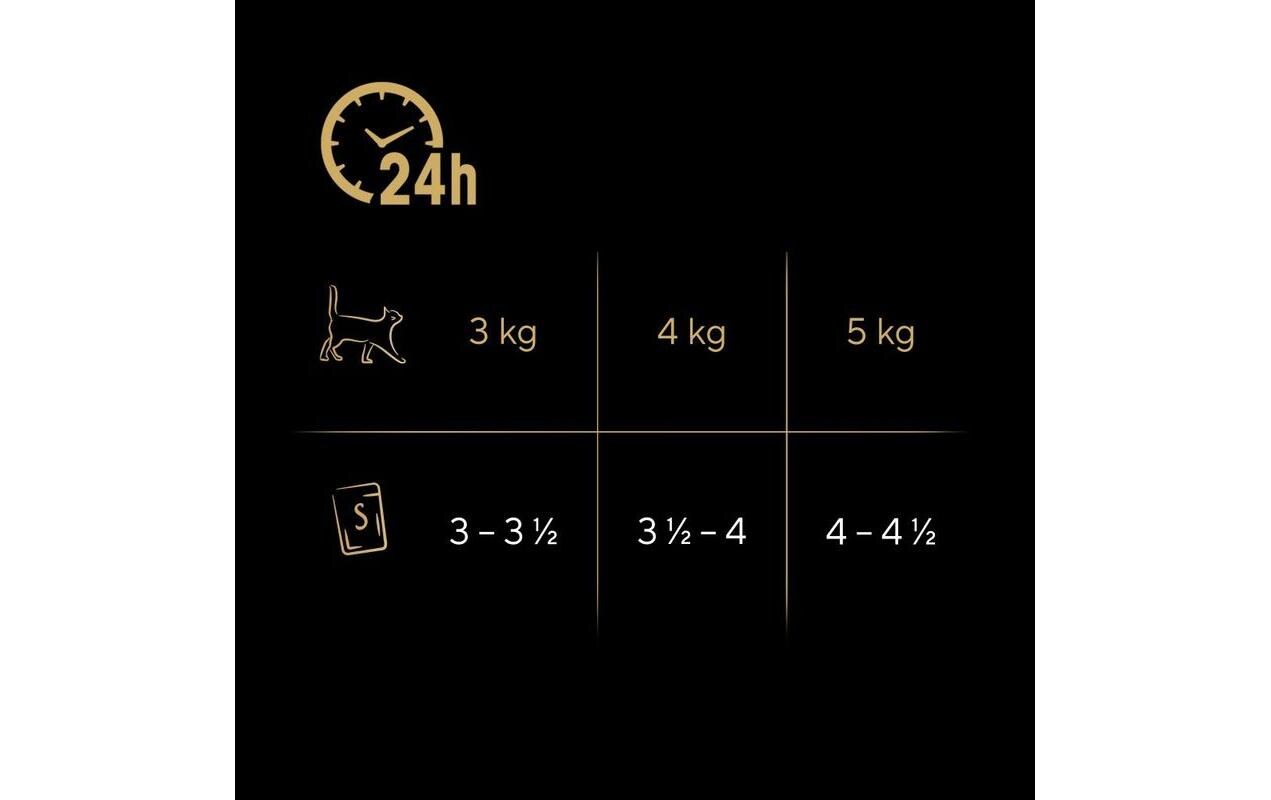 Sheba Nassfutter Delikatesse Gelee Geflügel Variation, 12 x 85g