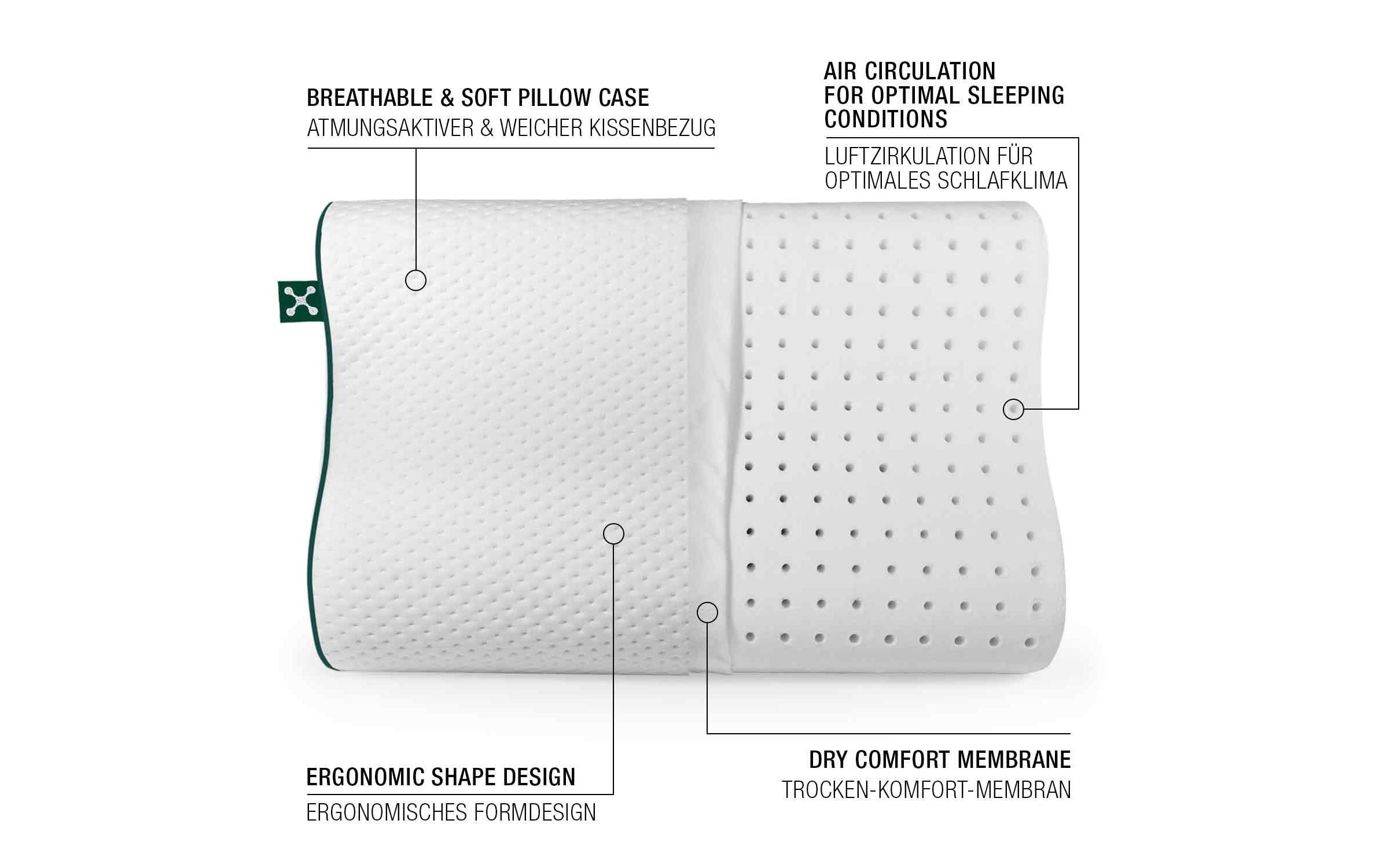 Smartsleep Nackenkissen Ergonomic + 60 x 43 cm