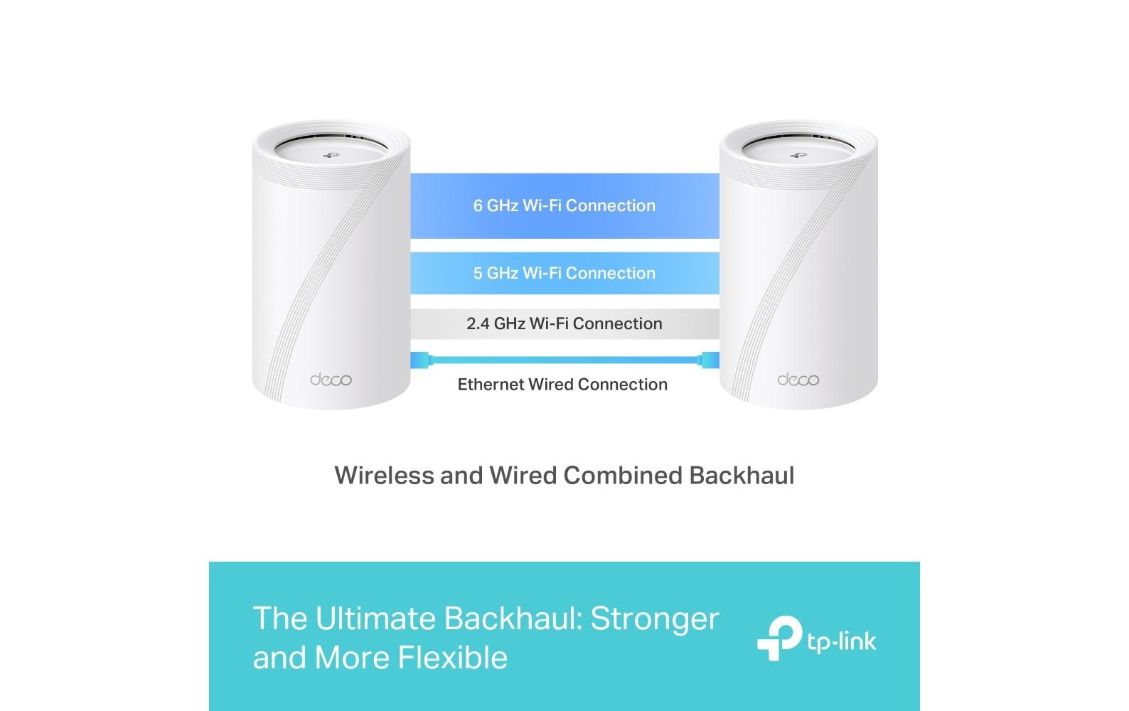 TP-Link Mesh-System Deco BE65 2er Set TP-Link Mesh-System Deco BE65 2er Set