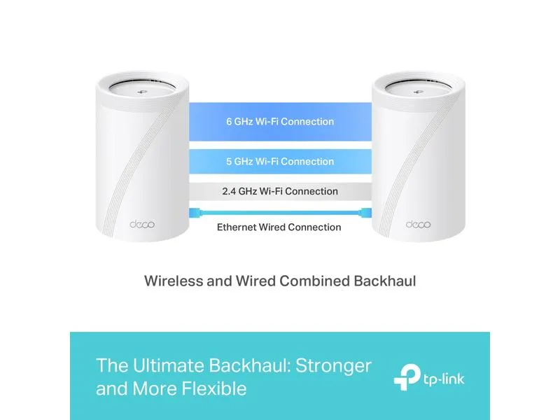 TP-Link Mesh-System Deco BE65 Einzeladapter TP-Link Mesh-System Deco BE65 Einzeladapter