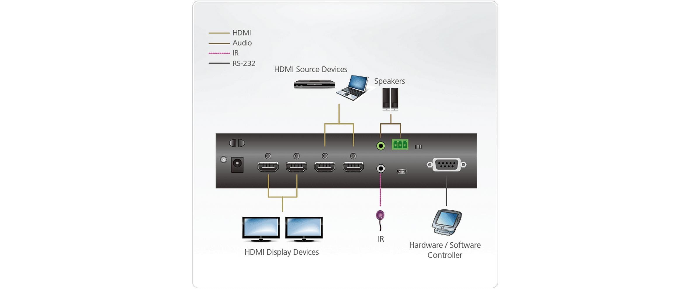 Aten Matrix Switcher VM0202HB Aten Matrix Switcher VM0202HB