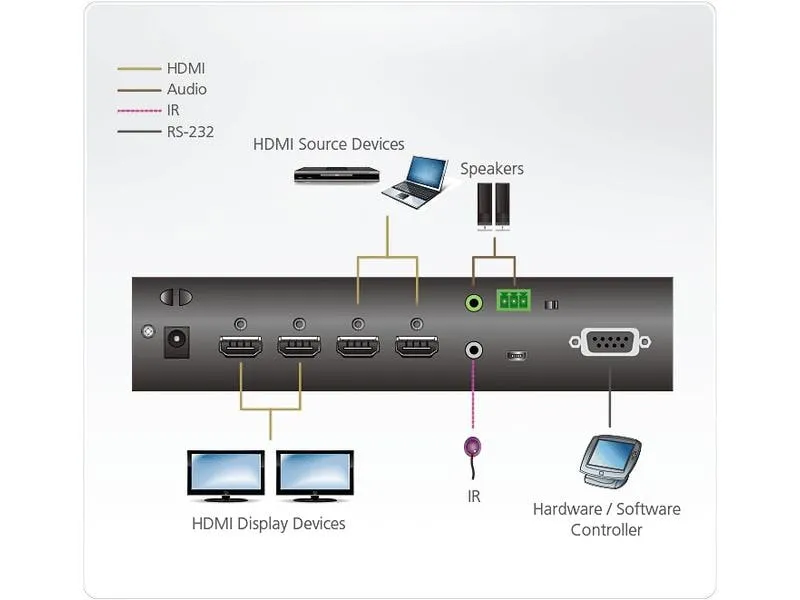 Aten Matrix Switcher VM0202HB