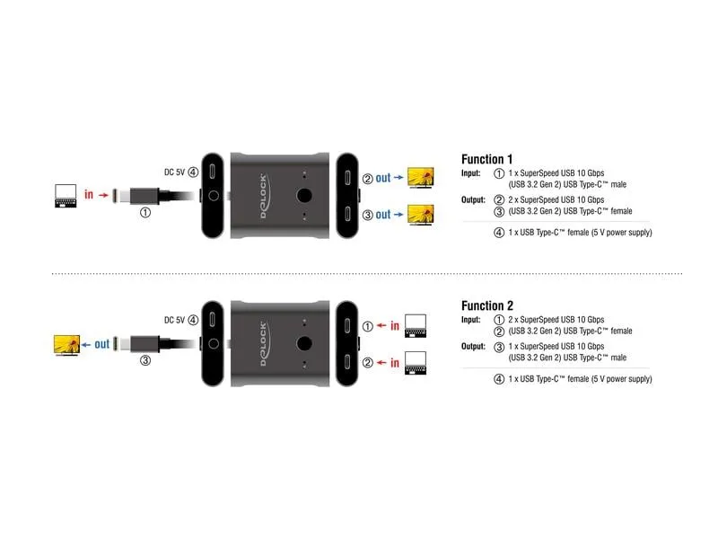 Delock Umschalter USB Type-C 2 auf 1, Bidirektional, 8K