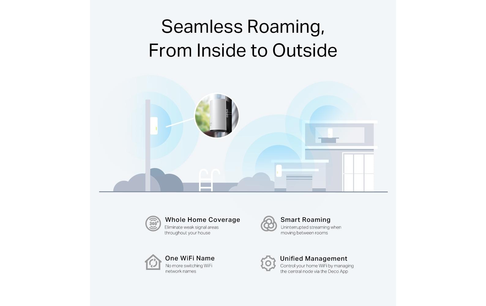 TP-Link Mesh-System Deco X50-Outdoor Einzeladapter