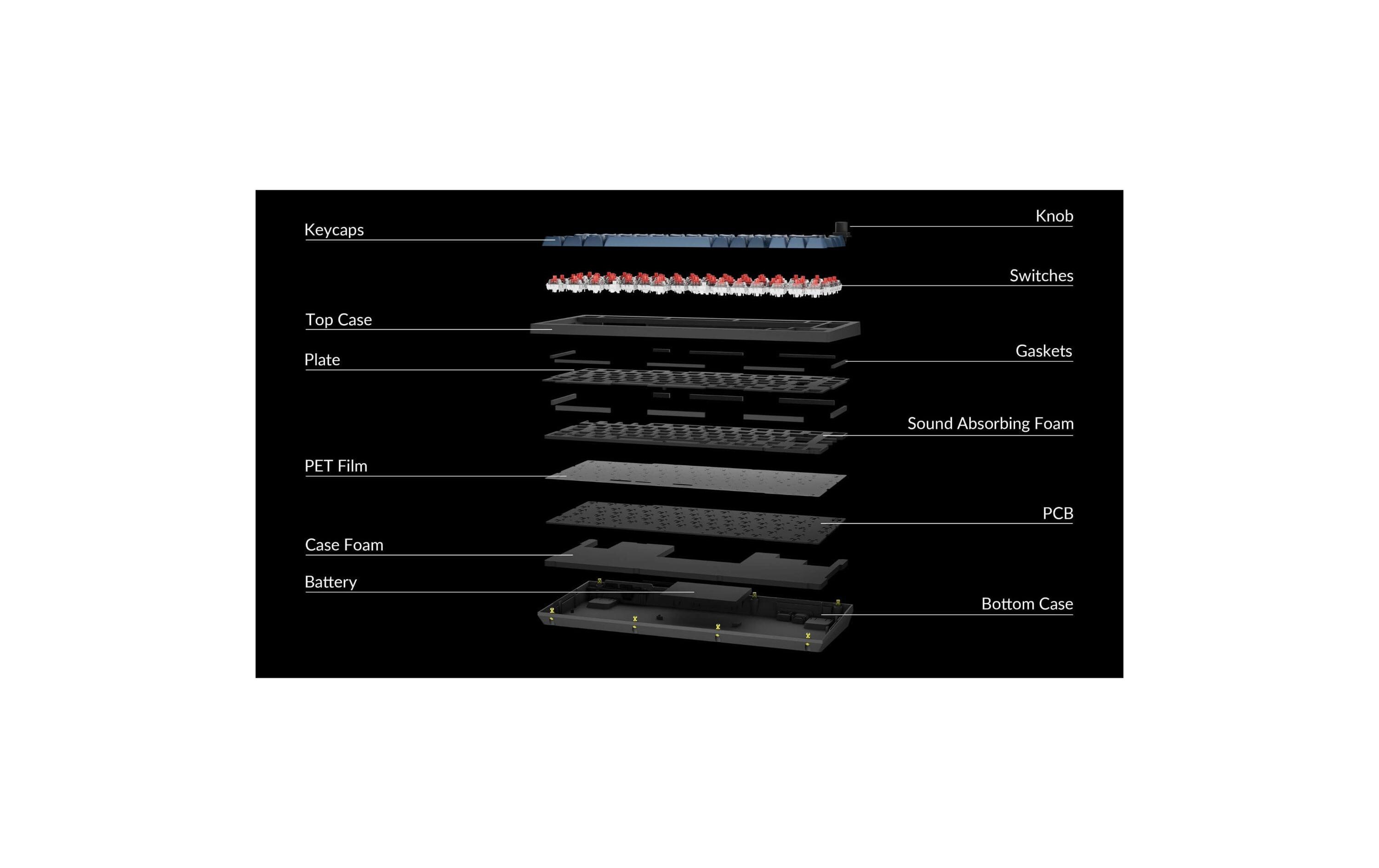 Keychron Gaming-Tastatur V1 Max Black Red Switch