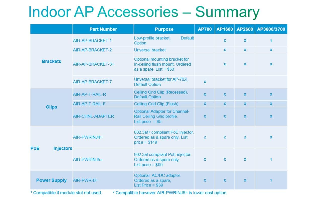 Cisco Montagekit AP AIR-AP-BRACKET-1