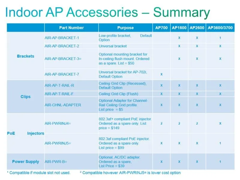 Cisco Montagekit AP AIR-AP-BRACKET-1 Cisco Montagekit AP AIR-AP-BRACKET-1