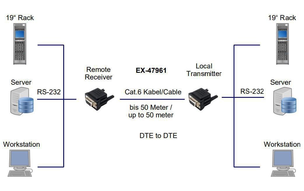 Exsys Range-Extender EX-47961 PC-zu-PC über RS-232 Exsys Range-Extender EX-47961 PC-zu-PC über RS-232