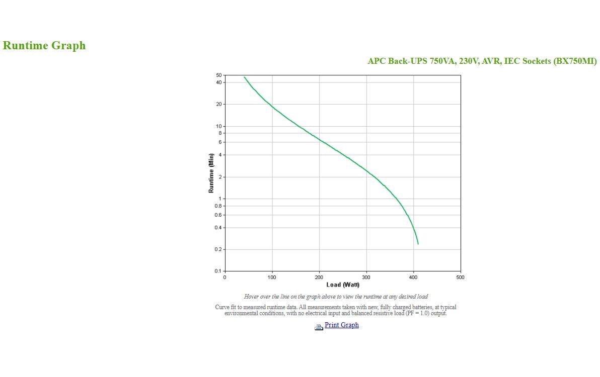 APC USV BX750MI 750 VA / 410 W