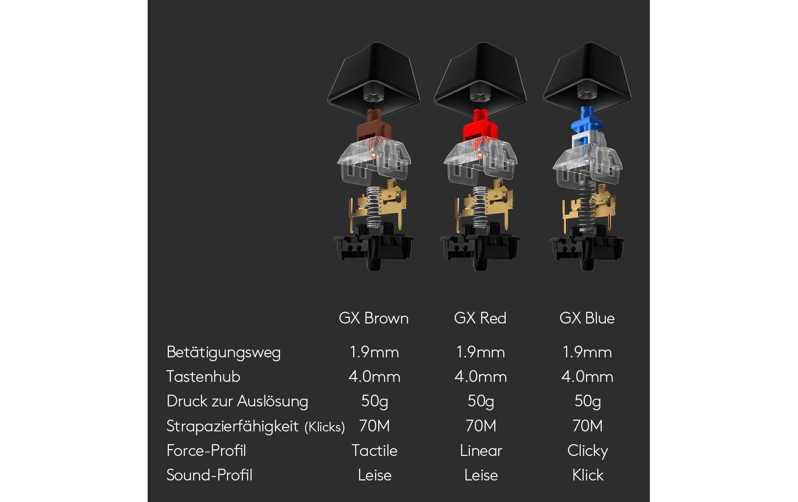 Logitech Gaming-Tastatur G512 GX Brown Carbon