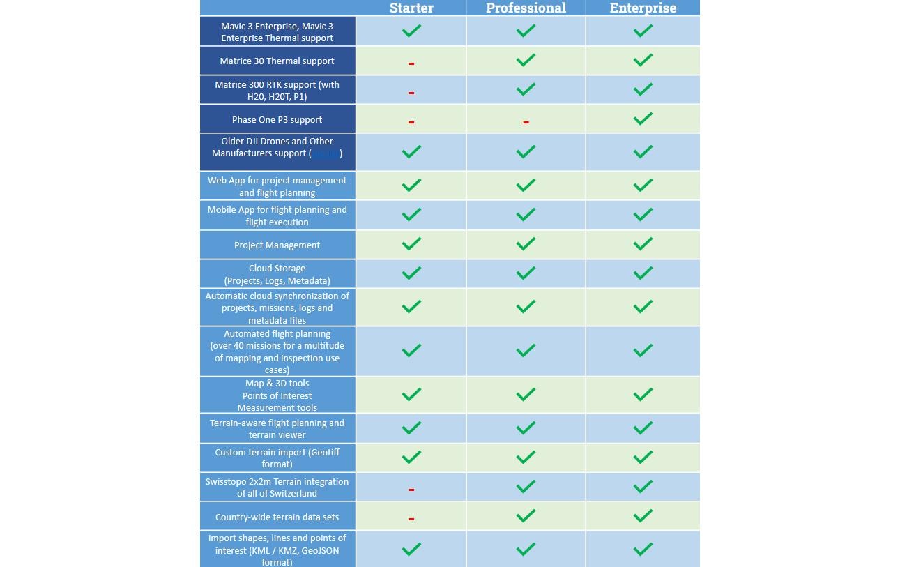 Drone Harmony Drone Harmony für Mapping & Inspektion Professional, 1-Jahr