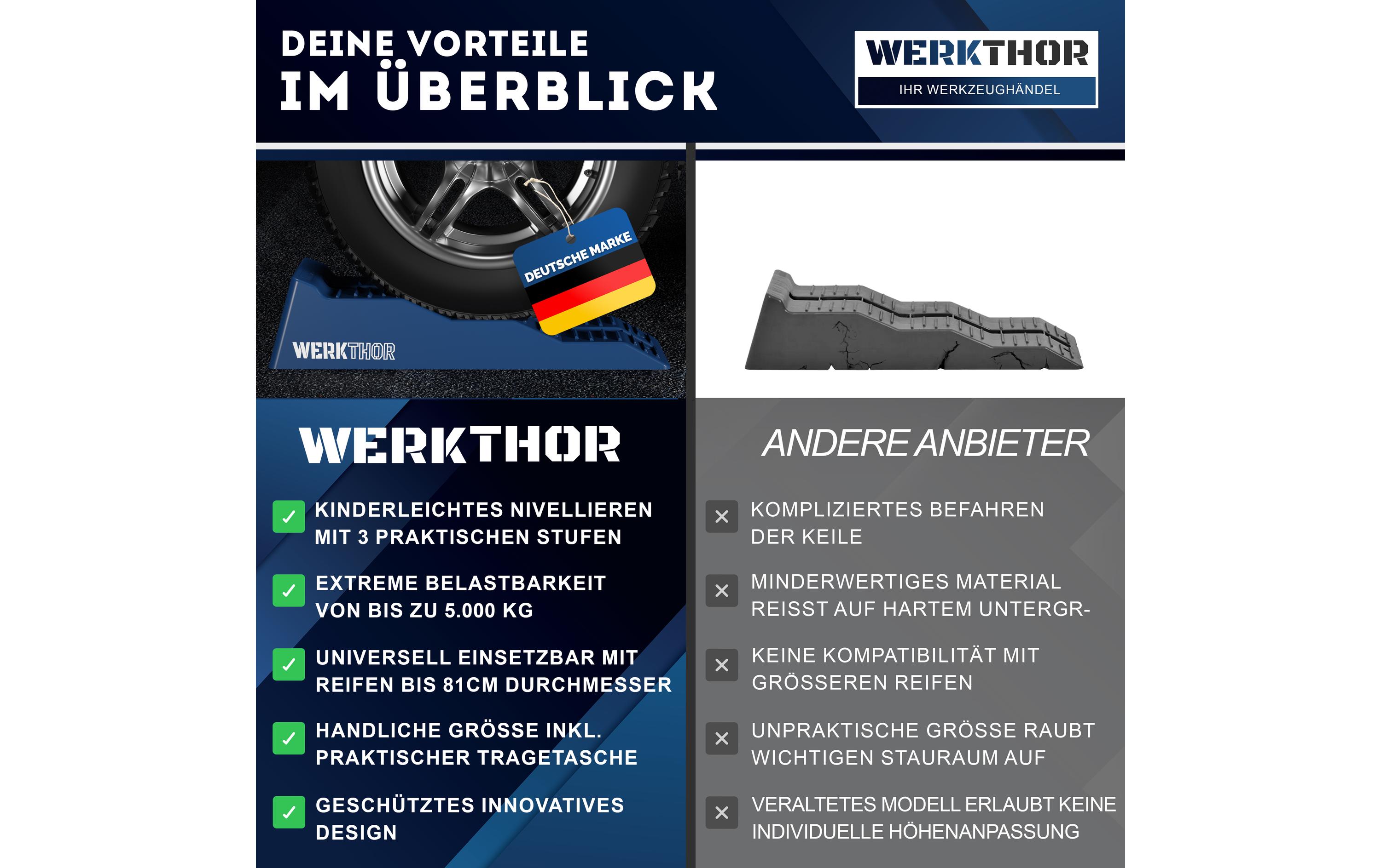 Werkthor Flache Auffahrkeile 2er Set, Blau