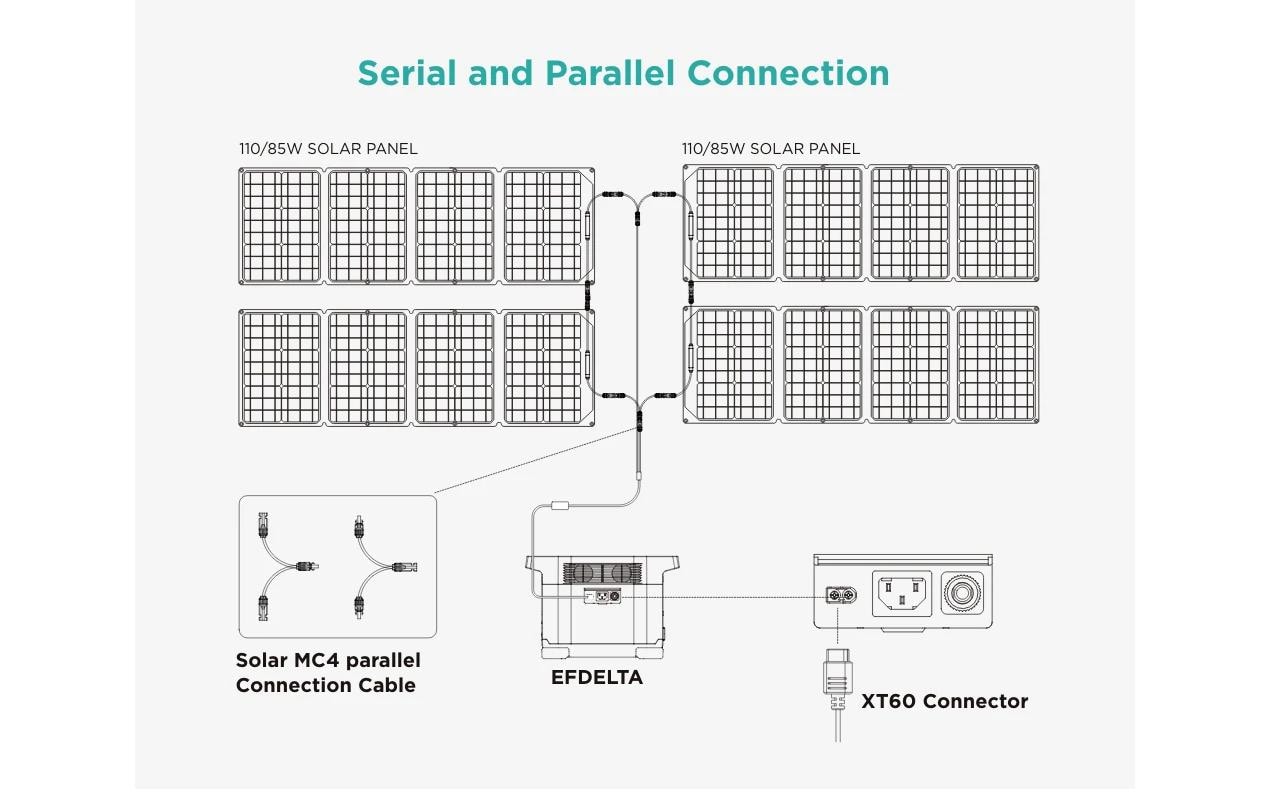 EcoFlow Y-Kabel MC4-kompatibel 0.3 m